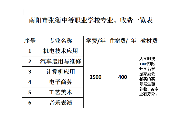  南阳市张衡中等职业学校专业、收费一览表